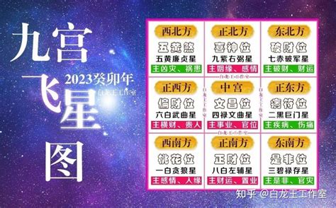 2023年流年飞星|2023年流年九宫飞星新鲜出炉,布置一番会让你在流年有好的开始